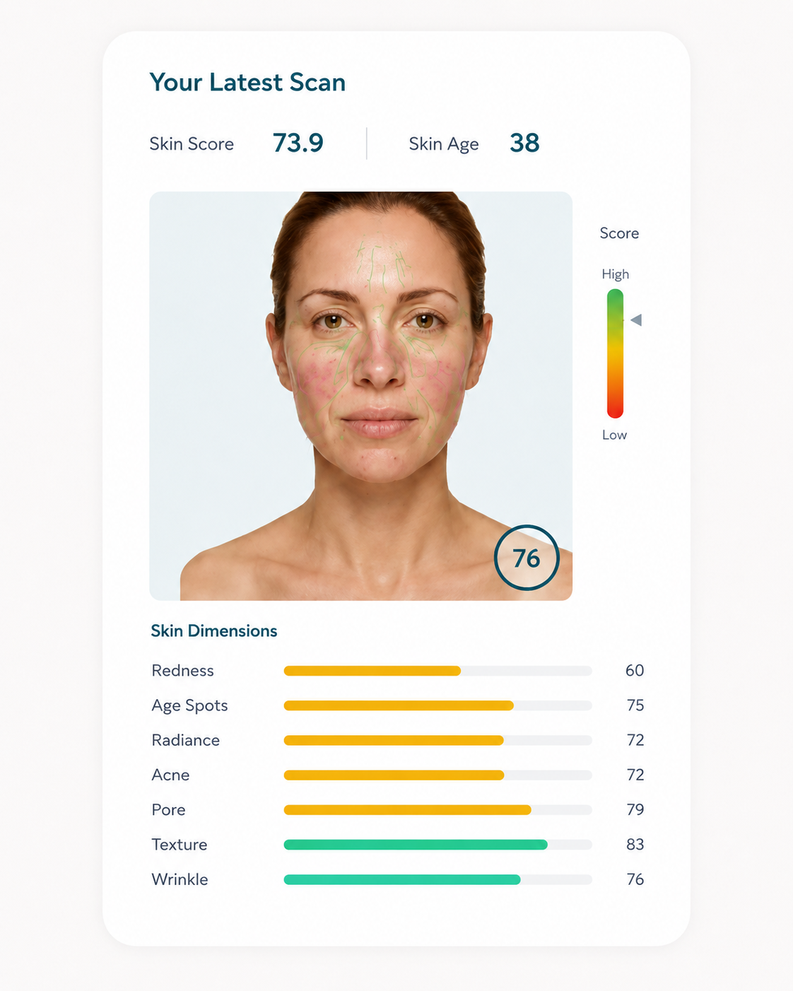 A facial scan of a woman showing seven skin dimensions with scores from 0-100.